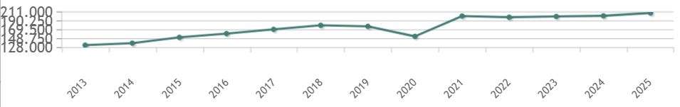 informe herencias españa 2025